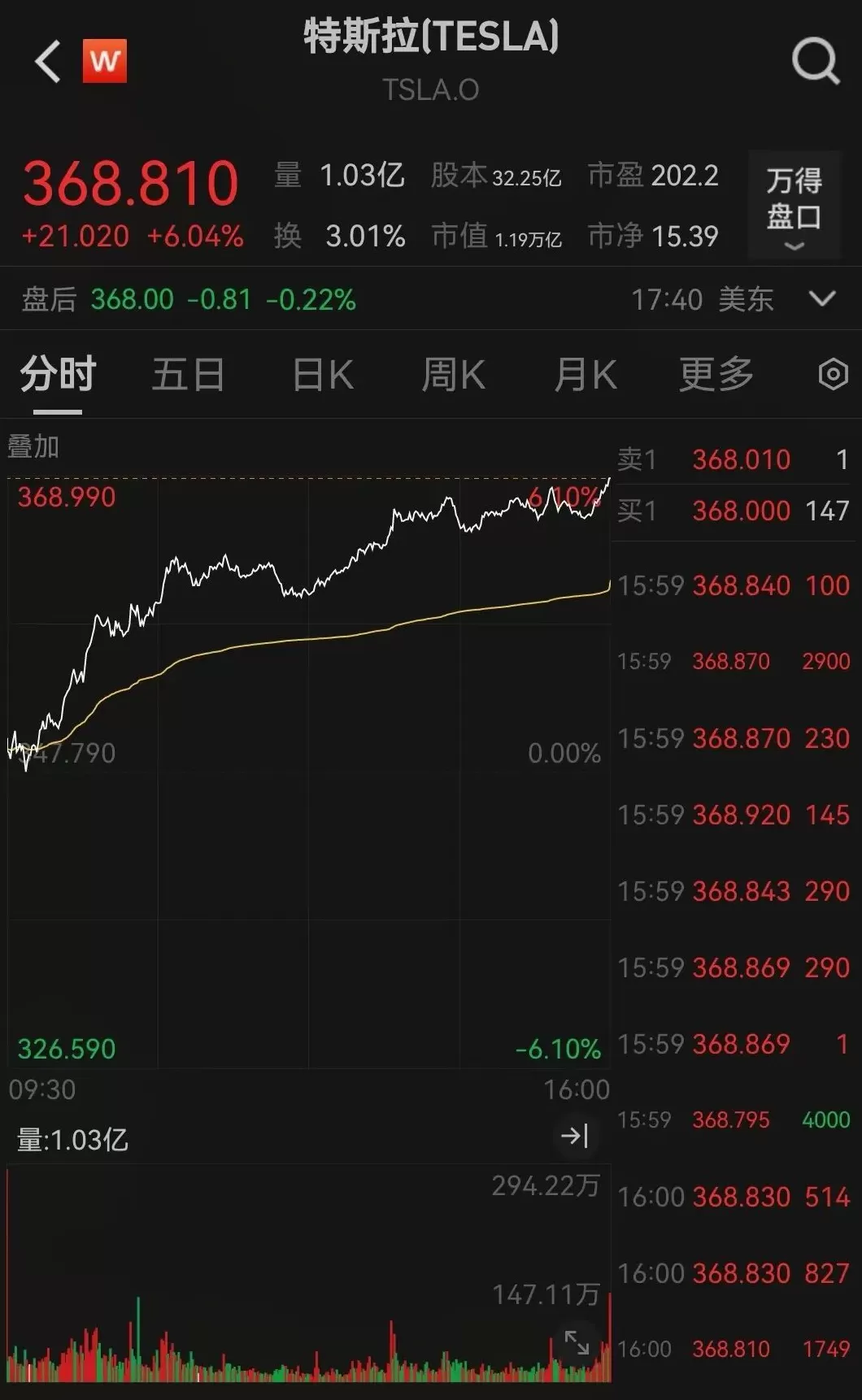 美股三大股指创新高，中国金龙指数大涨2.89%-第2张图片-