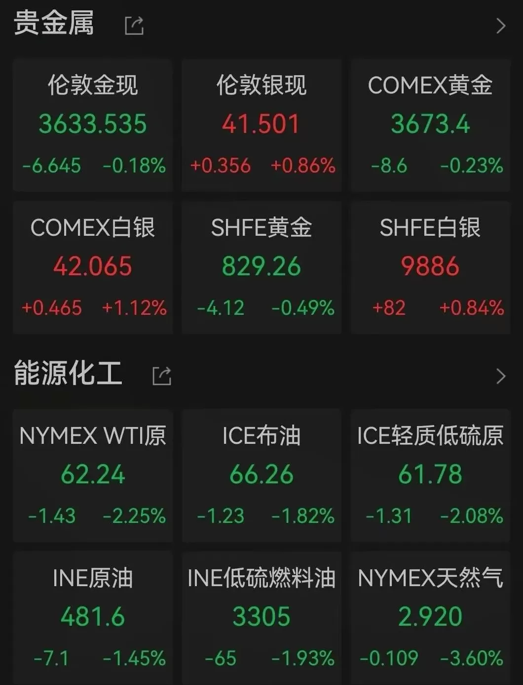 美股三大股指创新高，中国金龙指数大涨2.89%-第4张图片-