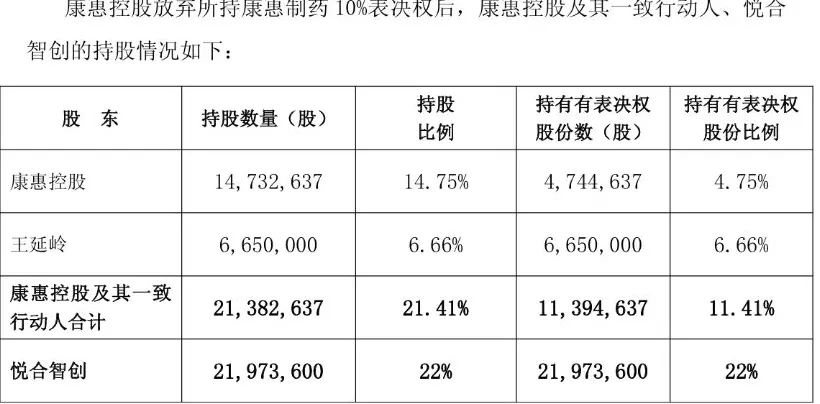 康惠制药新老板第一刀砍向曾炒作减肥药的子公司-第1张图片-