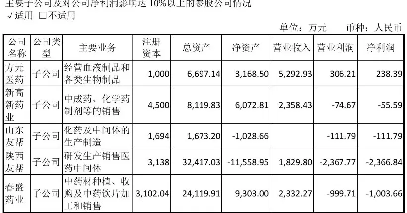 康惠制药新老板第一刀砍向曾炒作减肥药的子公司-第4张图片-