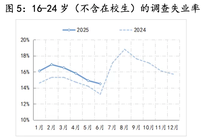 【评论】将“投资于人”聚焦青年人或是打破低物价的关键-第6张图片- 【评论】将“投资于人”聚焦青年人或是打破低物价的关键-第6张图片-