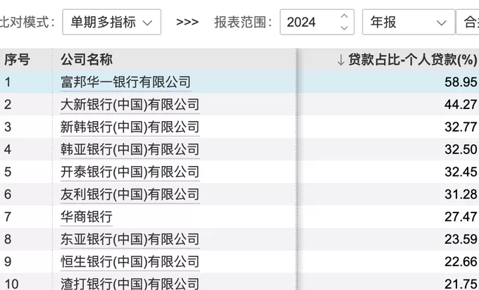 名单披露！外资行联手了哪些助贷平台？体量有多大？-第2张图片-
