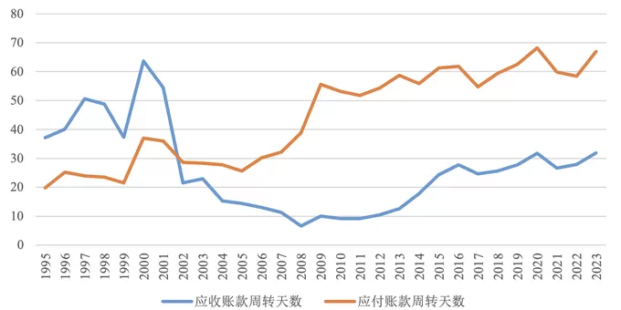 【评论】反内卷应该是一个“慢工”和“细活”-第1张图片-