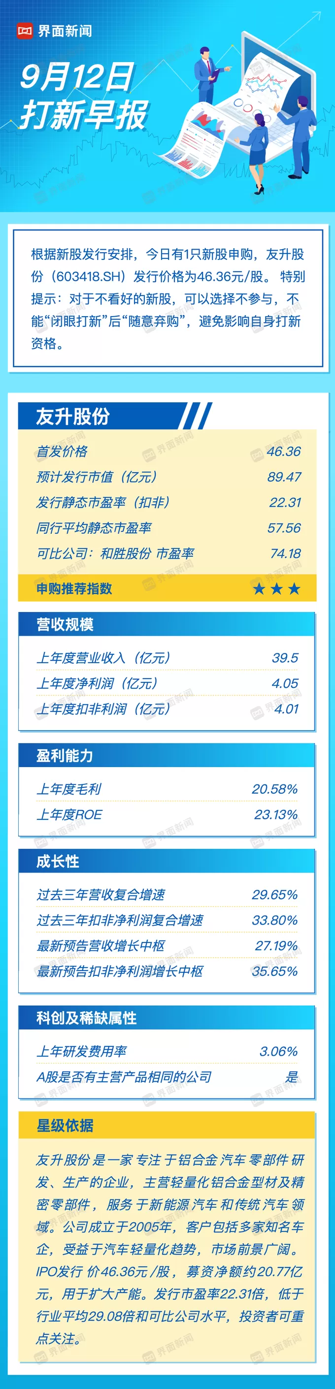 打新早报｜新能源汽车概念股友升股份今日申购-第1张图片-