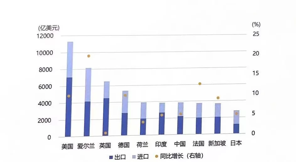 报告丨全球单边数据本地化规定超百项，跨境数据流动合作仍有待加强-第2张图片-