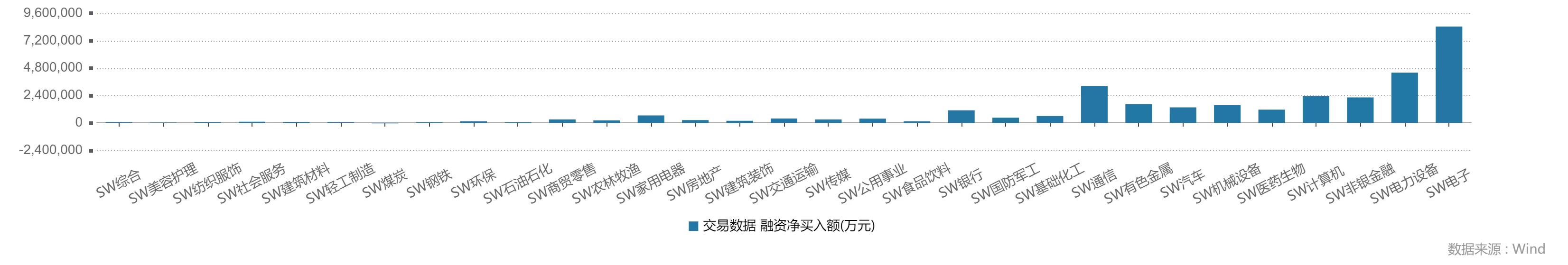杠杆资金继续抢筹:549股昨日融资买入过亿,胜宏科技居首-第2张图片- 杠杆资金继续抢筹:549股昨日融资买入过亿,胜宏科技居首-第2张图片-