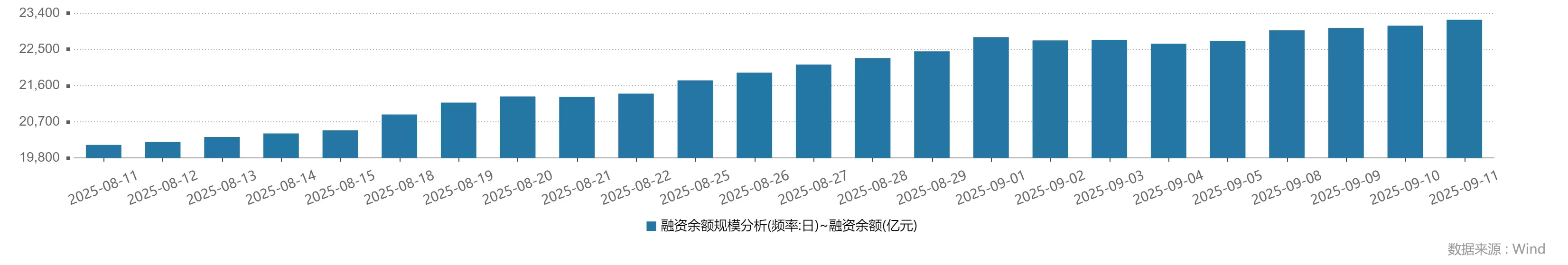 杠杆资金继续抢筹:549股昨日融资买入过亿,胜宏科技居首-第1张图片- 杠杆资金继续抢筹:549股昨日融资买入过亿,胜宏科技居首-第1张图片-
