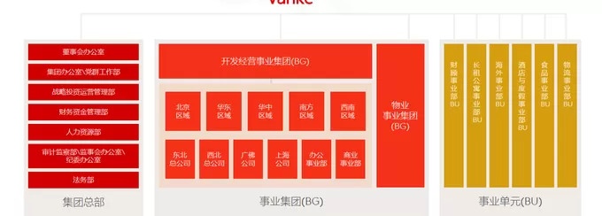 万科冰雪梦碎，“文旅+地产”模式面临终局？-第3张图片-