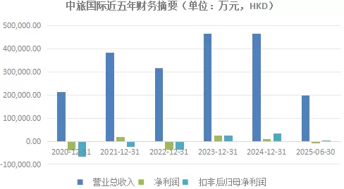 万科冰雪梦碎，“文旅+地产”模式面临终局？-第4张图片-