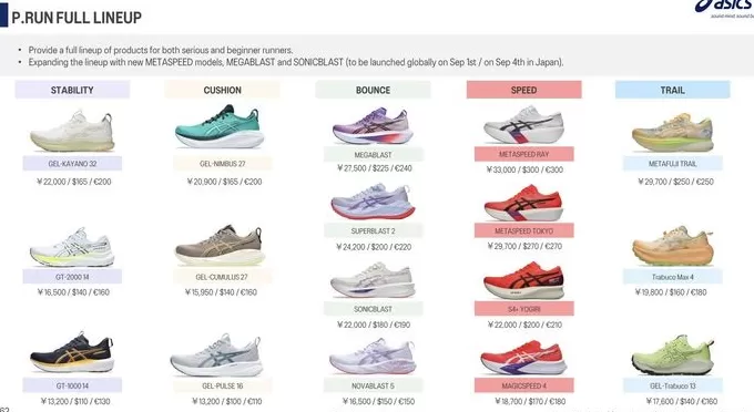 跑步核心业务增长落到单位数，亚瑟士为何更赚钱了-第3张图片-