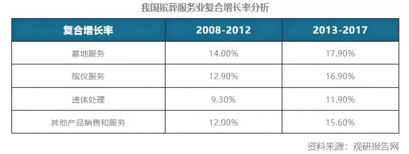 现在殡仪馆里的贪腐，有多严重？-第22张图片-