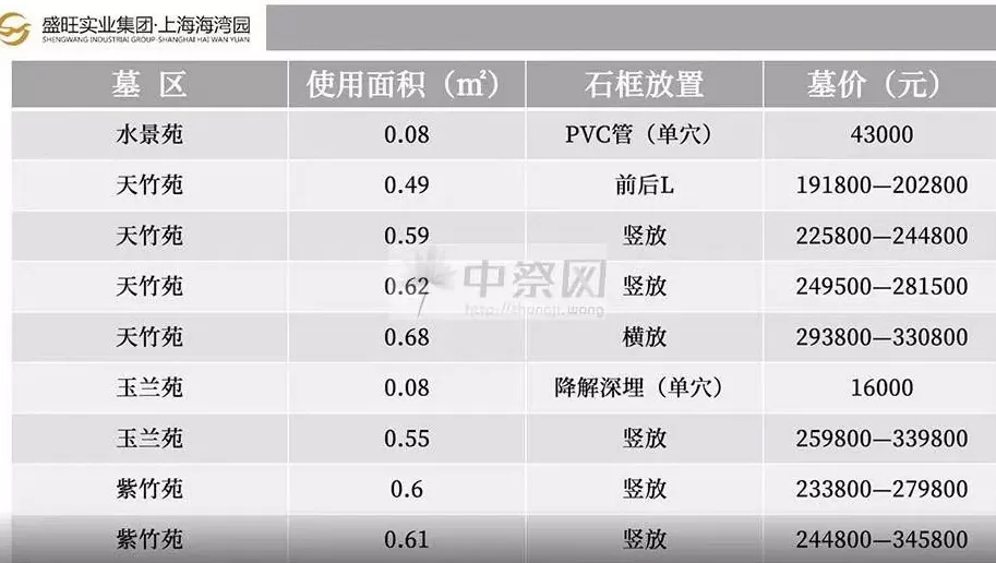 现在殡仪馆里的贪腐，有多严重？-第26张图片-