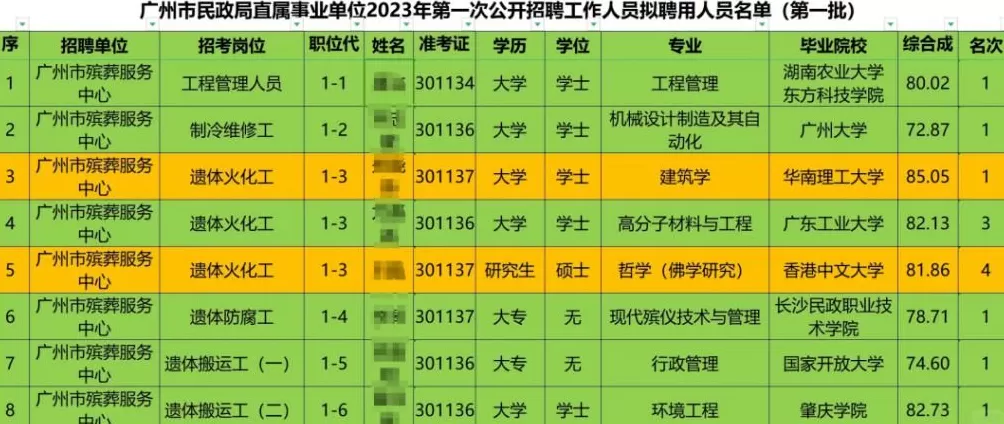 现在殡仪馆里的贪腐，有多严重？-第30张图片-