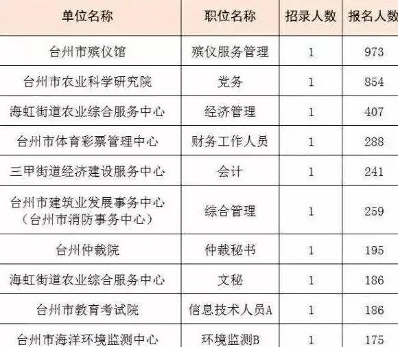 现在殡仪馆里的贪腐，有多严重？-第29张图片-