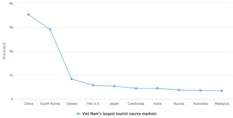 国庆黄金周救不了泰国旅游-第5张图片-