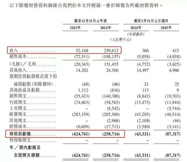 IPO雷达|中慧元通港股闯关:流感疫苗 IPO雷达|中慧元通港股闯关:流感疫苗