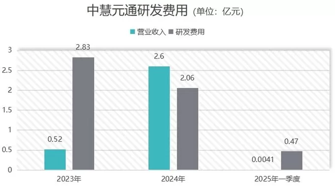 IPO雷达|中慧元通港股闯关:流感疫苗 IPO雷达|中慧元通港股闯关:流感疫苗