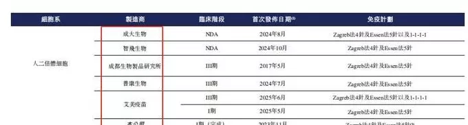 IPO雷达|中慧元通港股闯关:流感疫苗 IPO雷达|中慧元通港股闯关:流感疫苗