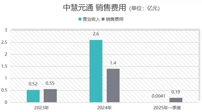 IPO雷达|中慧元通港股闯关:流感疫苗 IPO雷达|中慧元通港股闯关:流感疫苗
