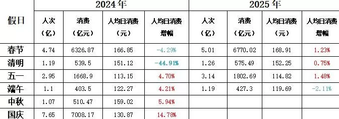 五星级酒店纷纷摆地摊，它们怎么了-第6张图片-