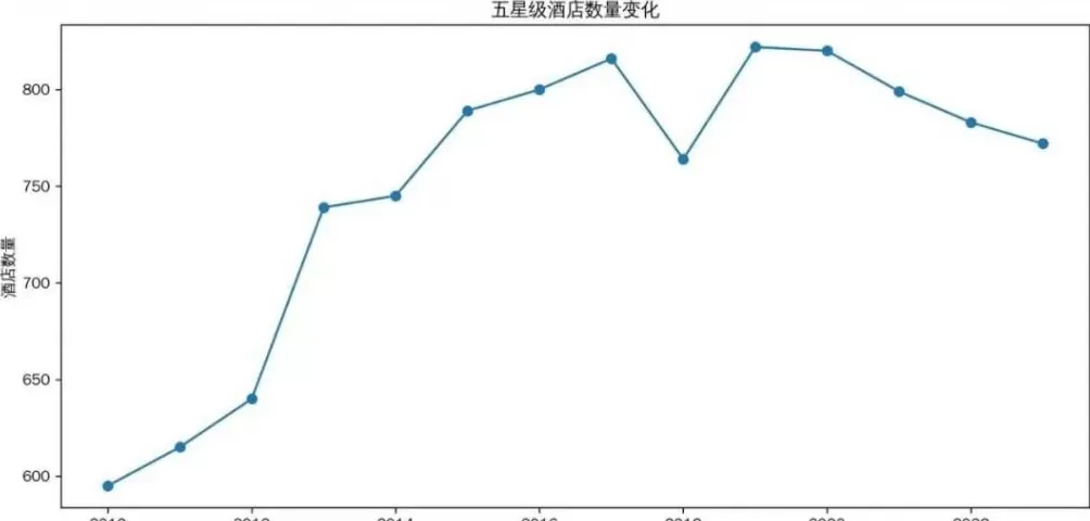 五星级酒店纷纷摆地摊，它们怎么了-第10张图片-