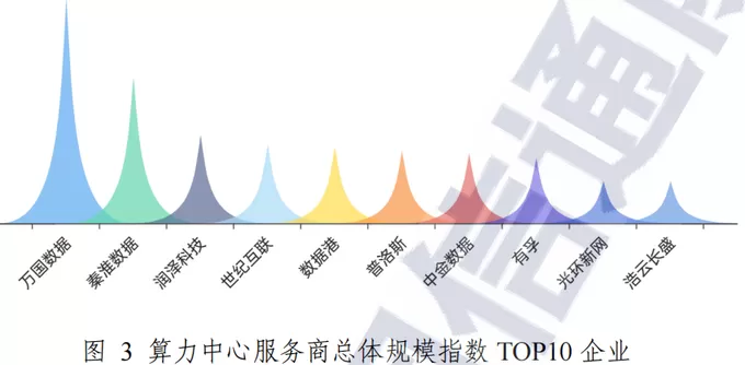 算力行业最大并购!东阳光联合大股东拿下秦淮数据,280亿元值不值?-第2张图片- 算力行业最大并购!东阳光联合大股东拿下秦淮数据,280亿元值不值?-第2张图片-