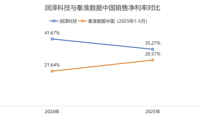 算力行业最大并购!东阳光联合大股东拿下秦淮数据,280亿元值不值?-第6张图片- 算力行业最大并购!东阳光联合大股东拿下秦淮数据,280亿元值不值?-第6张图片-