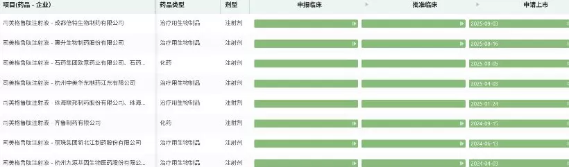 国产玩家“围剿”司美格鲁肽-第3张图片-