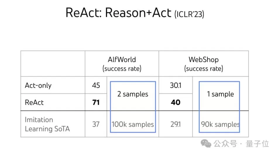 OpenAI华人研究员姚顺雨离职,开启个人的AI下半场-第8张图片- OpenAI华人研究员姚顺雨离职,开启个人的AI下半场-第8张图片-