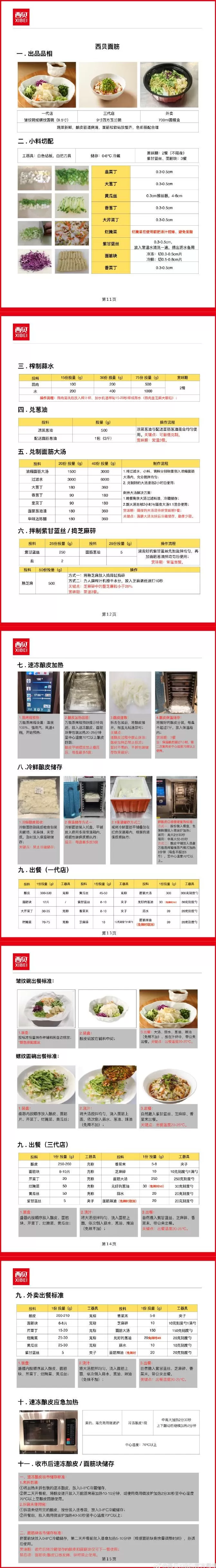 西贝发公开信：罗永浩指责不实，13道菜品具体制作过程向全社会公布-第3张图片-