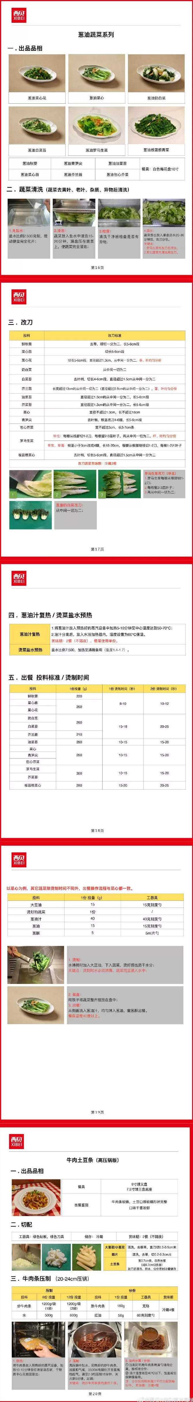 西贝发公开信：罗永浩指责不实，13道菜品具体制作过程向全社会公布-第4张图片-