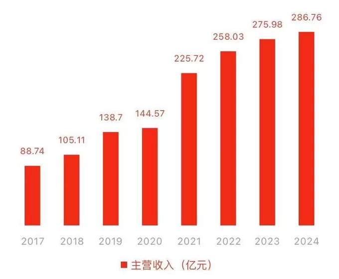 加大奥运投入、跑步品类增速超20%，李宁展现进攻“野心”-第3张图片-