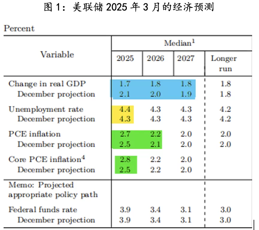 美联储观察：叙事已变-第1张图片-