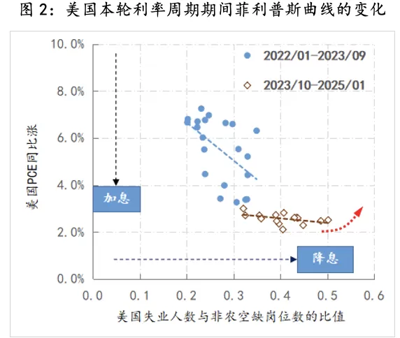 美联储观察：叙事已变-第2张图片-