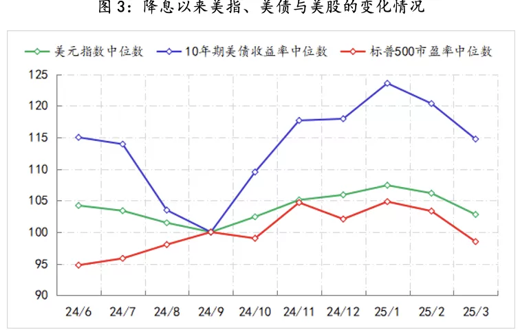 美联储观察：叙事已变-第4张图片-