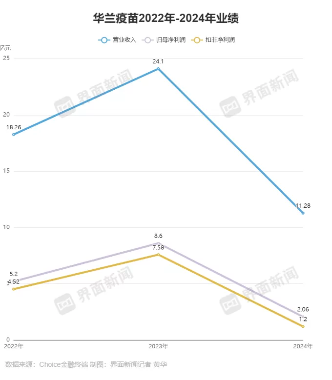 流感疫苗单价再创新低，不及一杯幸运咖-第3张图片-