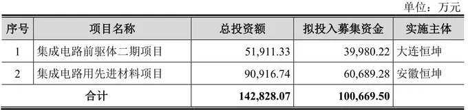 年内首家IPO暂缓审议：恒坤新材引进业务超高毛利率引监管关注-第6张图片-