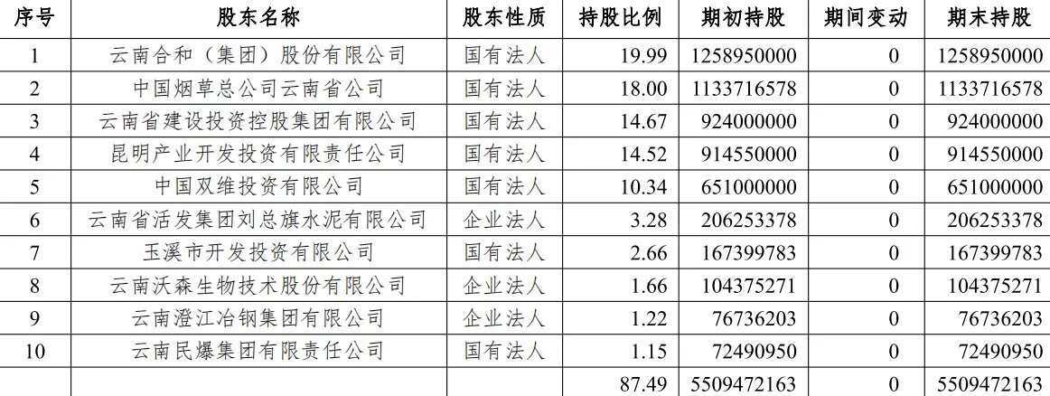“农行老将”胡文剑获准出任红塔银行董事长,原董事长李光林已落马-第2张图片- “农行老将”胡文剑获准出任红塔银行董事长,原董事长李光林已落马-第2张图片-