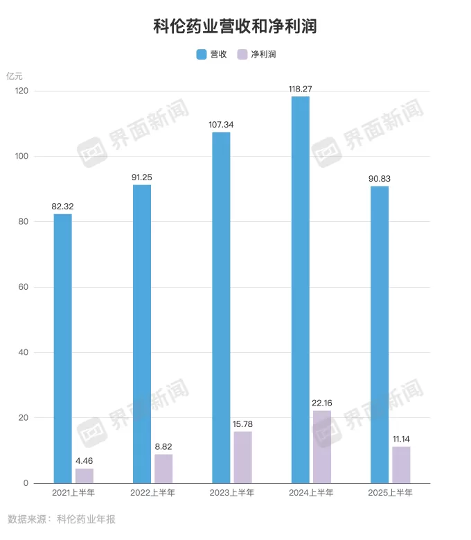 董事长亲自带货的科伦药业业绩还在下滑-第1张图片-