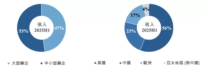 财说|业绩回暖高管离任,凯莱英的两大悬念-第3张图片- 财说|业绩回暖高管离任,凯莱英的两大悬念-第3张图片-