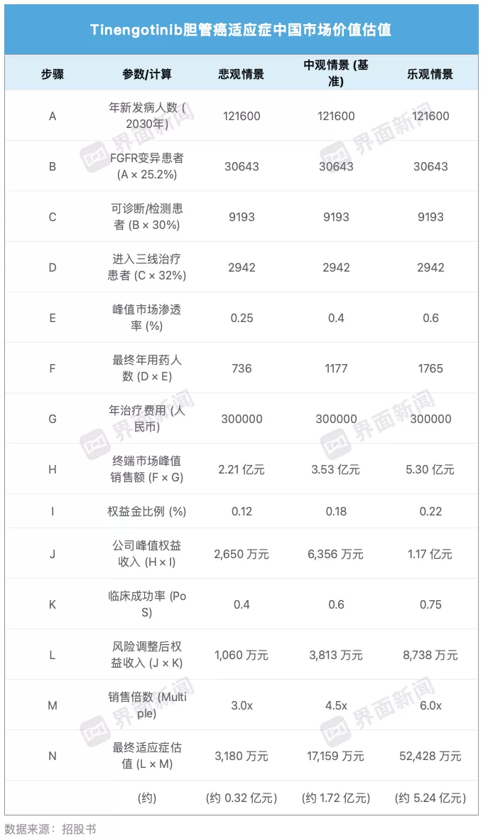 两个月暴涨十倍的药捷安康是什么来头？-第3张图片-