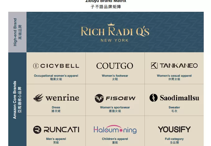 关税重压下,仍有中国鞋服跨境电商逆势增长-第3张图片- 关税重压下,仍有中国鞋服跨境电商逆势增长-第3张图片-