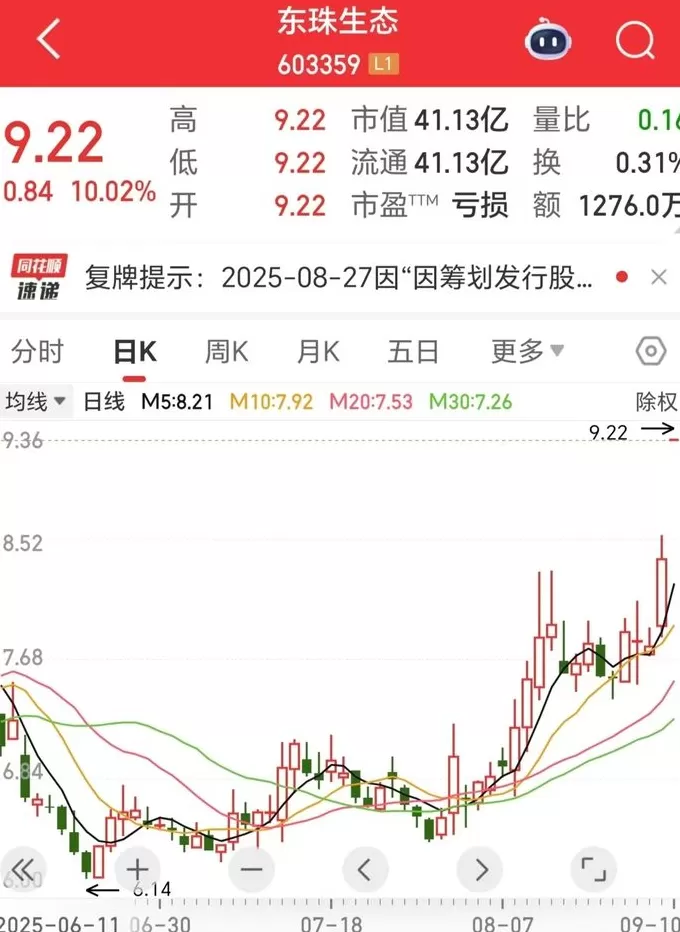 连年亏损的东珠生态复牌涨停，拟跨界收购卫星科技公司-第1张图片-