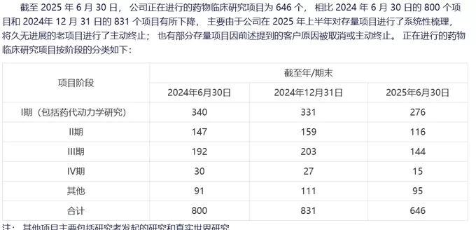 泰格医药还没走出创新药寒冬-第2张图片-