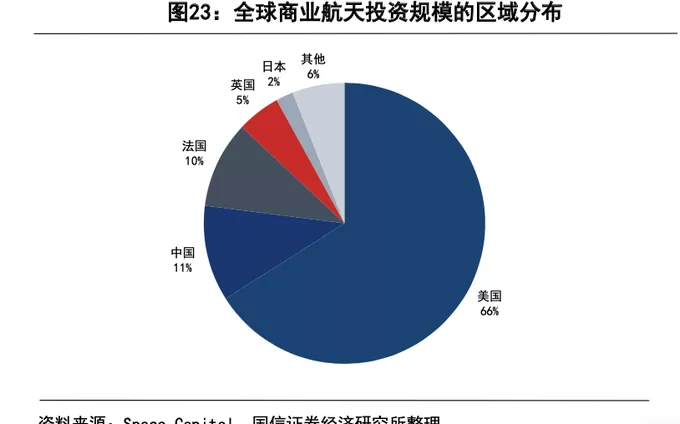 激光巨头联创光电也来跨界,商业航天年内融资已超40起-第3张图片- 激光巨头联创光电也来跨界,商业航天年内融资已超40起-第3张图片-