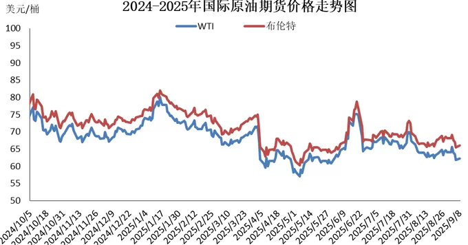 年内第五次搁浅，本轮成品油价不作调整-第2张图片-