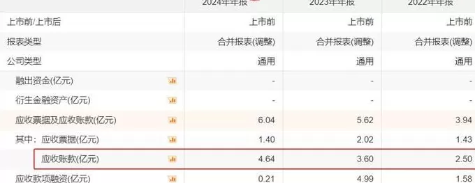 光伏设备商江松科技IPO闯关：1.87亿净利背后暗藏风险-第4张图片-