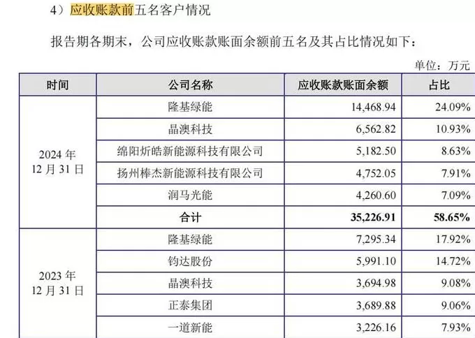 光伏设备商江松科技IPO闯关：1.87亿净利背后暗藏风险-第5张图片-