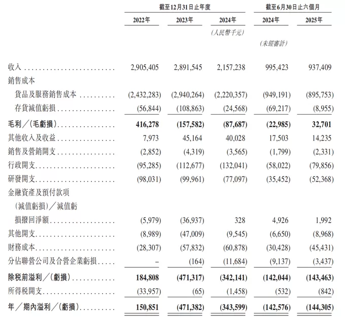 两年半累亏近10亿，广东五兄弟创立的电池回收公司第三次冲击IPO-第3张图片-