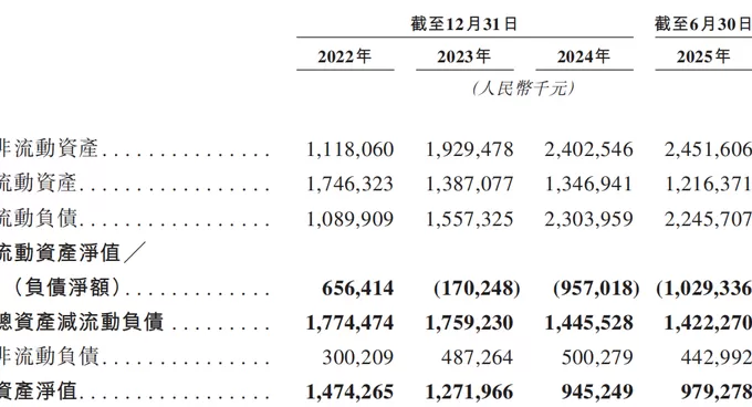 两年半累亏近10亿，广东五兄弟创立的电池回收公司第三次冲击IPO-第5张图片-